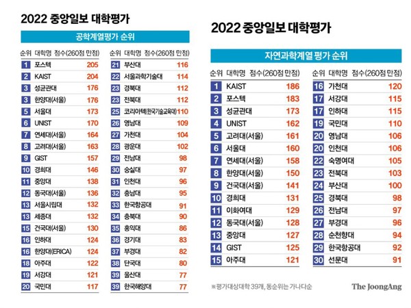 ⓒ 중앙일보