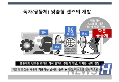 ▲ 렌즈 에세이는 유추의 원리를 적용해 ‘렌즈’와 필자가 밝히려는 현상의 유사 관계를 밝혀 주제를 드러내는 글쓰기다. ⓒ 창의융합교육원