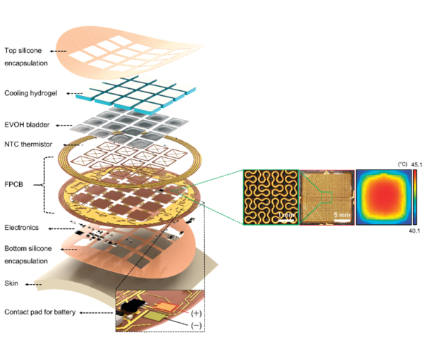 Schematic diagram of a flexible skin-attached cooling-an-heating sensation implementing interface