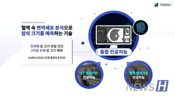 ▲ 팀슬롯사이트사이트는 융합 인공지능 기술을 이용해 현재의 암을 정밀 진단하고 3개월 후의 암의 크기를 예측해 암 환자의 건강 수명을 증진한다. ⓒ 팀슬롯사이트사이트