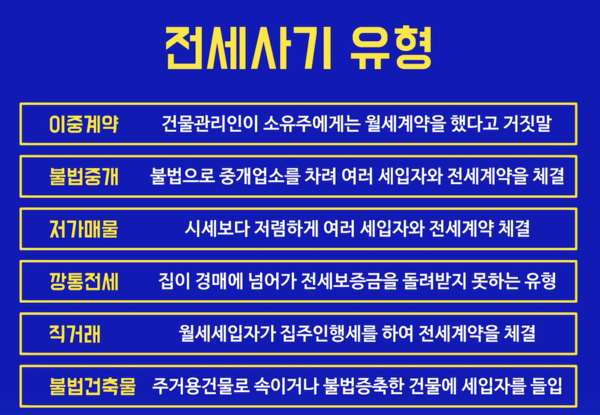 ▲ 전세 사기에는 이중계약, 불법 중개, 저가 매물, 깡통전세, 직거래, 불법건축물 등 다양한 유형이 존재한다. ⓒ 게티이미지