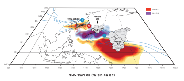 "sky 토토사이트 Niño's Summer Precipitation Pattern © Korea Meteorological Administration