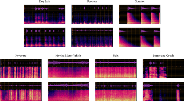 그림 2 한양대 연구팀에서 개발한 오디오 생성 AI 모델로 생성한 소리의 파형 및 스펙트로그램 예시. (상단: 실제 소리, 하단: 생성한 소리)