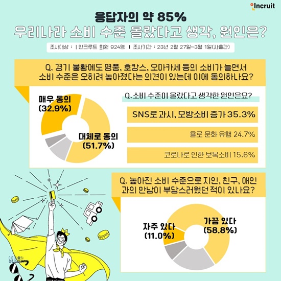 Mz세대의 소비 우리는 과연 자유로운 선택을 하는 것일까 3112