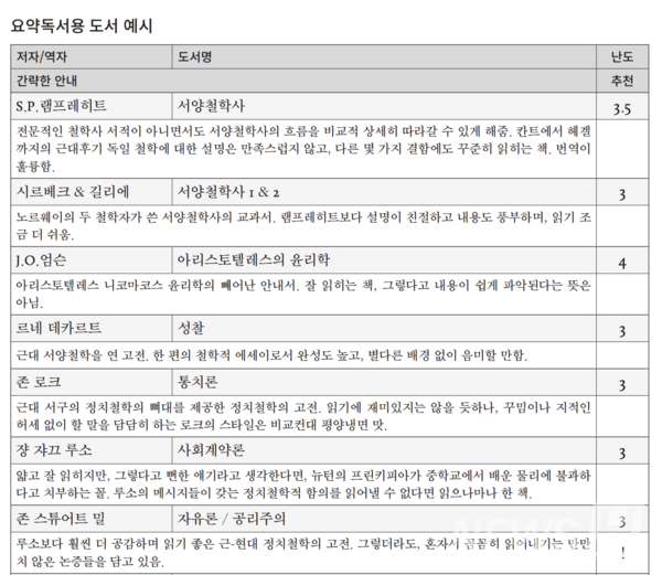 ▲ 민 교수가 수업에서 제공하는 요약 독서용 독서 예시. 그는 수업 시간 외에도 다음과 같은 책을 읽을 것을 권장했다. ⓒ 민찬홍 교수