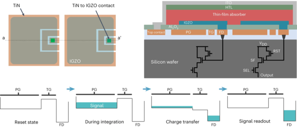 Developing Short-wave Infrared Camera Technology for Bad Weather and ...
