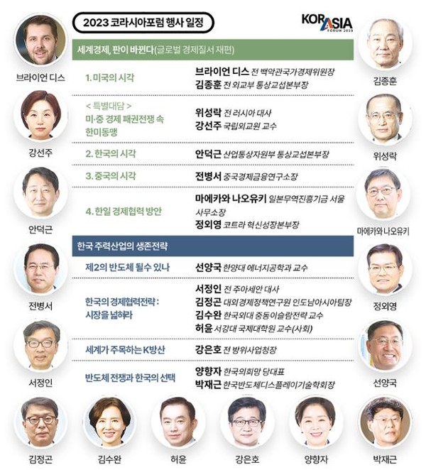 2023 코라시아 포럼 행사 일정 ©한국일보