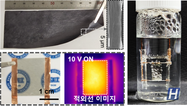 ▲ 연구에 사용된 다기능성 그래핀 스킨 공법이 적용된 대면적 하이브리드 맥신 유연 필름(좌측 상단)과 초박막 투명 코팅(좌측 하단)의 모습이다. 이를 이용하여 안정한 수중 토토 롤링 디시 성능을 보이는 유연 박막 필름(우측)을 개발했다. ⓒ 강동준 학생