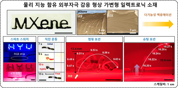 [사진자료1] 형상 가변형 액정고분자/맥신 이중층 기반 형상 가변형 전자 소재의 다양한 구동모션