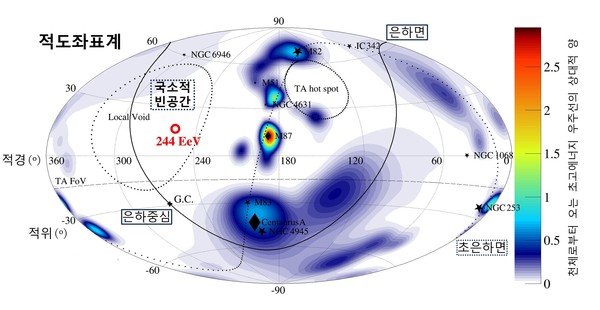 [사진자료2] 연구결과 설명도. Telescope Array(TA) 국제공동연구팀이 검출한 244 EeV 에너지를 갖는 입자들 1g 질량이면 20kt TNT 폭발력을 갖는 핵폭탄 1000억개에 해당하는 엄청난 양이다. 