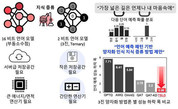 [Image Material 2] Schematic diagram of research findings