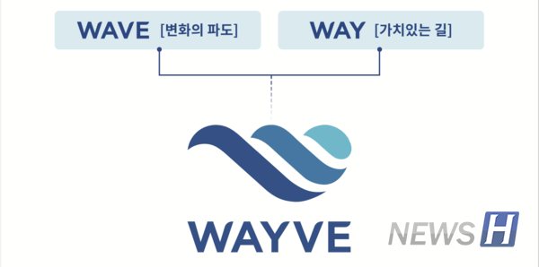 ▲ WAYVE는 변화의 파도를 의미하는 'WAVE'와 가치 있는 길을 뜻하는 'WAY'가 합쳐진 말로, 변화 속에서 ERICA의 길을 선도한다는 뜻을 내포한다. ⓒ 이다빈 학생