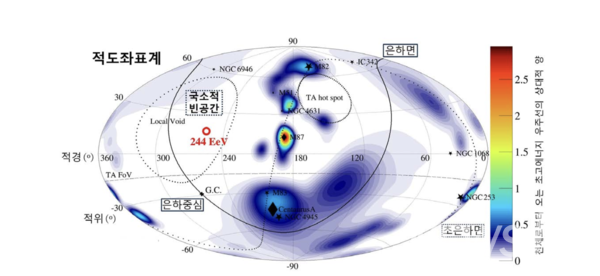 ▲ 새롭게 발견된 극한 에너지 청소년 토토사이트 추천은 우주의 국소전 빈 공간(Local Void)에서 발생한다. 강력한 에너지를 가진 청소년 토토사이트 추천의 발생원이 명확하지 않아 천 교수는 '암흑물질'이 그 원인이라고 추측한다. ⓒ 천병구 교수