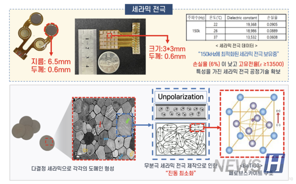 ▲ 세라믹 전극은 고강도 자극이 가능하며 통증 및 자극 부작용을 최소화하는 장점이 있다. ⓒ 장동표 카지노 입플