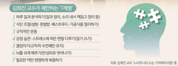 ▲김희진 토토사이트 has jinju의 ‘슈퍼 에이저’를 위한 7가지 계명