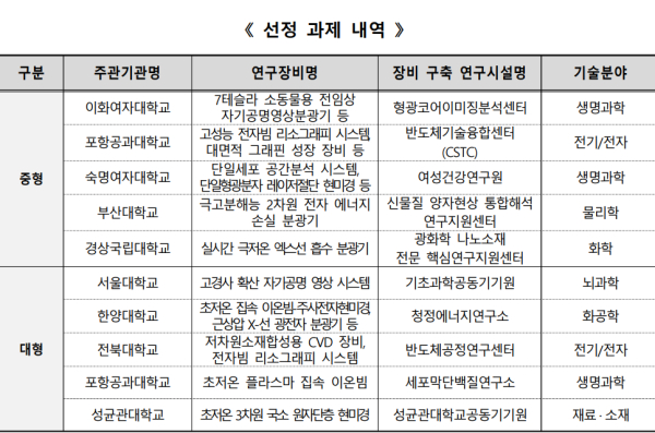 사진출처 = 교육부