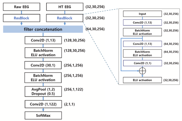                                            임창환 교수팀이 제안한 HiRENet 딥러닝 알고리즘의 구조