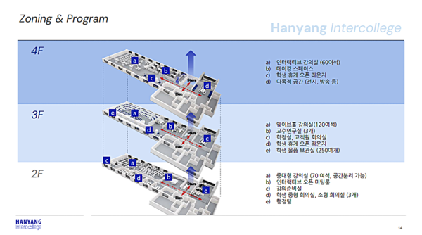 ▲ 한양대 법학학술정보관의 2~4층에 설치될 예정인 슬롯사이트 지니학부의 공간 구상도다. 슬롯사이트 지니의 학부생을 위한 전용 공간으로써 학부생의 고향이 될 예정이다. ⓒ 한양대