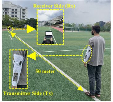 50m 이상의 거리에볼루션 바카라 스마트 의류 시스템을 통한 무선통신 실험.