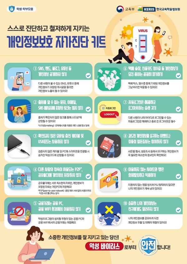 개인정보보호 자가진단 키트