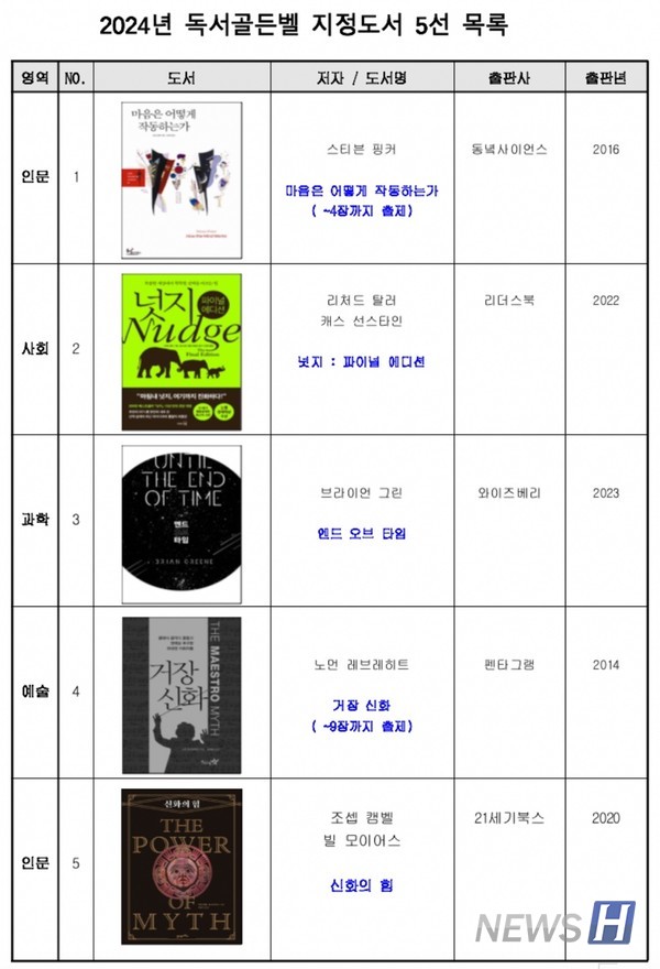 ▲ 이번 2024 대가 토토사이트 지정도서 5권은 모두 다른 분야와 다른 책의 논증 방식을 갖고 있다. ⓒ 김태랑 직원