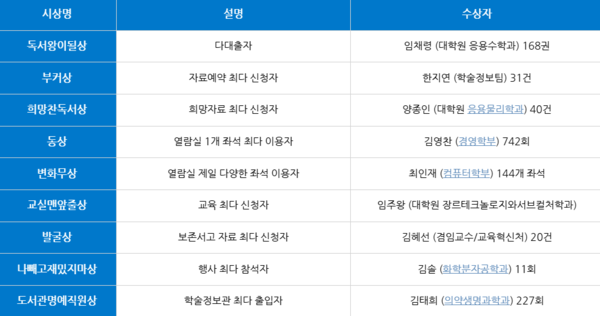 코인 카지노 사이트