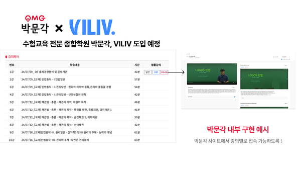 ▲ '박문각'은 공무원 수험을 주축으로 40년 간 이어져 온 수험 전문 종합 학원이다. 본 학원의 수강생들에게 VILIV의 서비스를 제공할 예정이다. ⓒ 이창민 학생