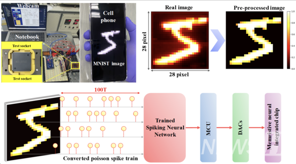 ▲ An example of "image recognition through real-time learning," which is one of the research outcomes. ⓒ Professor Park Jin-sub
