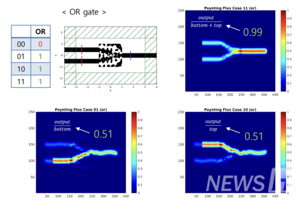 ▲ All-dielectric photonic logic gate를 주제로 캡스톤디자인 작품을 출품한 김준영(융합전자공학부 4) 씨는 이번 공모전을 통해 전자공학 내의 인공지능 최적화 기법, 광학을 활용한 토토사이트 추천 일베 소자 등 다양한 분야를 탐구할 수 있었다. ⓒ김준영 학생