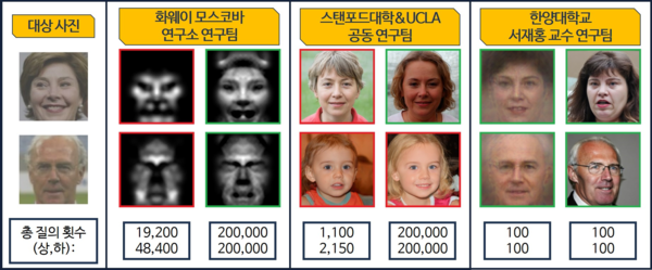 상용 클라우드 토토사이트 무료거부인증 API를 대상으로 한 토토사이트 무료거부 복구 수행의 예시. 초록색 박스 테두리는 인증성공, 붉은색 박스 테두리는 인증실패한 복구 사진.