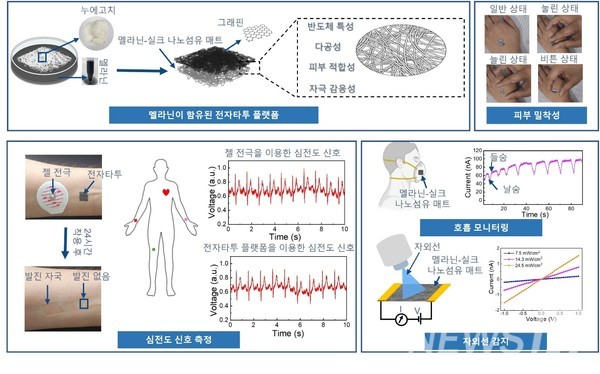 신호를 읽고 치료까지, 김성환 교수의 전자 문신이 바꾸는 새로운 미래