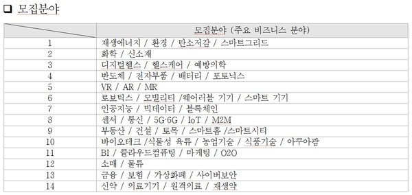 ▲ ILS 2025는 총 14개의 주요 비즈니스 분야를 대상으로 모집해 다양한 기업 및 연구실이 참여할 수 있다. ⓒ 산학협력단