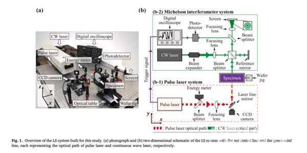 ▲ Professors Kim Hak-sung and Lee Seung-hwan’s team utilized the laser spallation technique to precisely analyze microscopic interfaces within 원탑토토s, establishing a practical breakthrough for ensuring 원탑토토 reliability. ⓒ Professor Kim Hak-sung