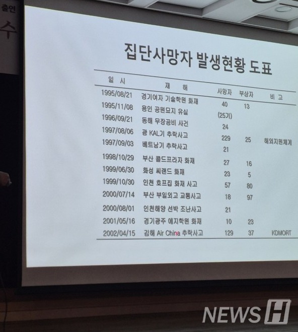 ▲ 이 교수가 그간 대한민국에서 발생했던 집단 참사를 설명했다. 표에 적힌 것 외에도 대구 지하철 화재 참사, 청해진해운 세월호 참사, 이태원 참사 등 다수의 참사가 발생해왔다. ⓒ 이호 교수