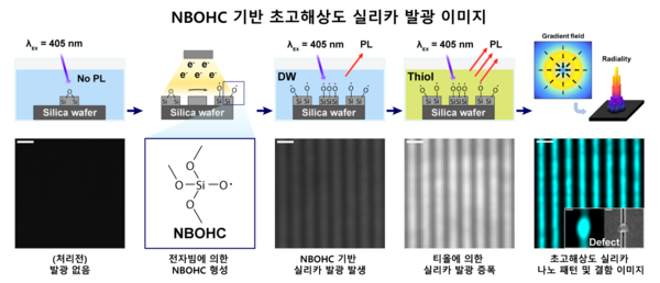 초고해상도 반도체 광학 검사 기술에 대한 모식도