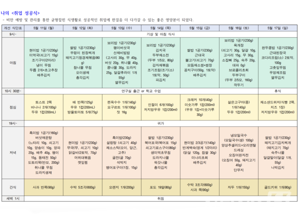 ▲ '운동과 다이어트' 수업의 두 번째 과제는 새로운 식단표 작성하기다. 김성민 스포츠사이언스전공 교수는 '나를 달랠 수 있는 식단'으로 구성하기를 조언한다. © 김성민 교수