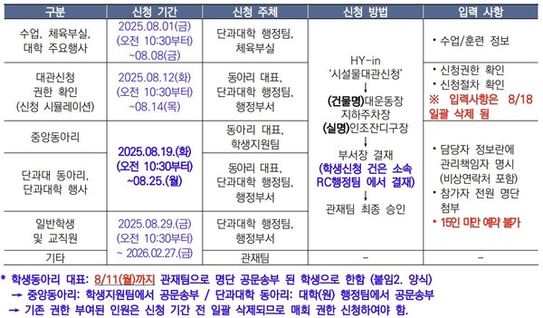 ▲ 대운동장 소속별 신청 안내 사항 표, 신청 기간이 아닌 신청 내역은 모두 반려 처리 되므로, 신청 희망자는 본인의 신청 기간 확인이 필요하다. ⓒ 관리처