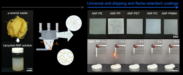 由废纤维转化而成的涂层溶液制备示意图与ANF涂层材料图像