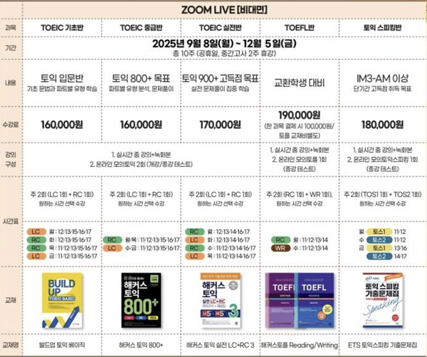 ▲ 교내 외국인과정의 비대면 개설 강좌의 모습. TOEIC 기초반과 토익 스피킹반은 비대면 강좌만 수강할 수 있다. ⓒ 게임룸 토토 국제교육원