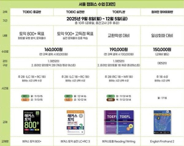 ▲ 교내 외국인과정의 대면 개설 강좌의 모습. 원어민 영어회화반은 대면 강좌만 수강할 수 있다. ⓒ 게임룸 토토 국제교육원