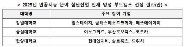 자료출처 = 교육부
