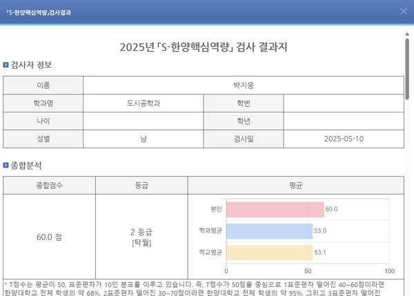 ▲S-한양핵심역량의 검사 결과 모습. 본인의 역량을 학과평균 및 학교 평균과 비교할 수 있어 유용하다 ⓒ S-한양핵심역량