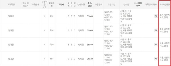 ▲ 수강편람 시 강좌 별 6C핵심역량을 확인해 S-한양핵심역량 검사결과를 통해 부족한 역량을 채울 수 있는 강좌를 선택할 수 있다. ⓒ 랜드토토 수강신청