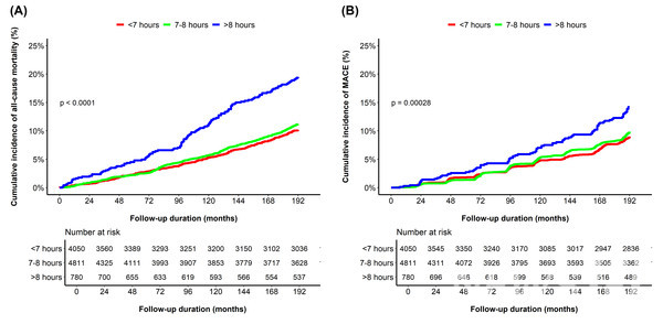 ▲ The study found that consistent 7–8 hour 토토사이트 털림 is optimal for health, while over토토사이트 털림ing above 8 hours raises the risk of death and disease. © Professor Park Jin-sun 
