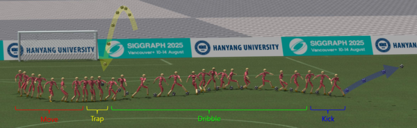 Actual execution of physics-based soccer skills using PhysicsFC 
