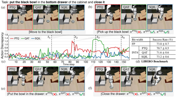 Comparison of SQIL and Conventional Approaches 