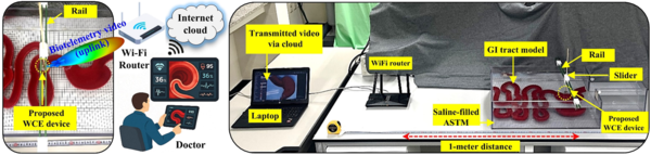 Experimental model of the proposed real-time video transmission system in capsule endoscopy 