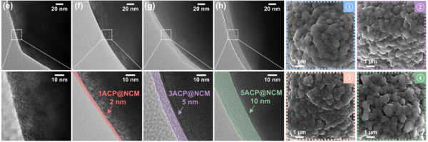 Demonstration of high-quality ACP coating on NCM cathode material made by self-liquefying coating 
