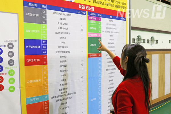▲ A student checks the department list. 