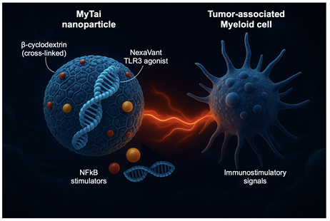MyTai nano-immunotherapy technology
